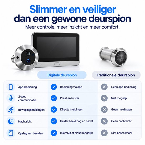 Vergelijkingstabel tussen een slimme digitale deurbel en een traditionele deurspion.