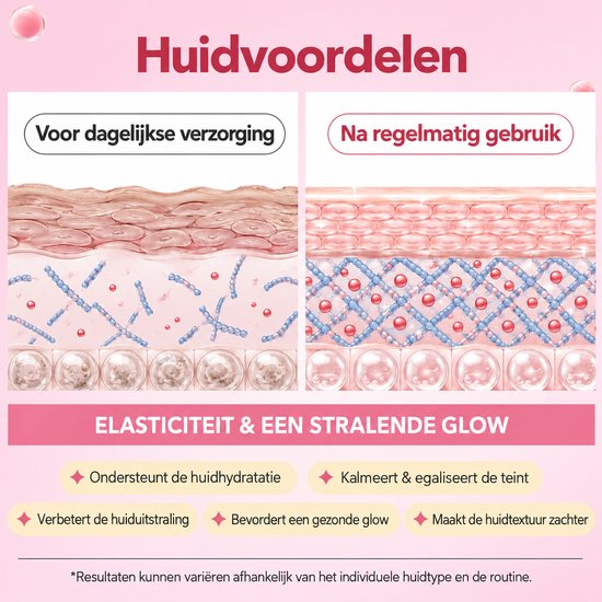 Illustratie van huidlagen voor dagelijkse verzorging en na regelmatig gebruik van ATOANY PDRN Pink Collagen Regen Capsule Cream. Gekoppeld aan 'Elasticiteit & Een Stralende Glow'.