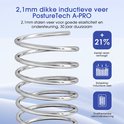 Stalen 2,1mm PostureTech A-PRO veer met grafische weergave van 21% meer veren en individuele ondersteuning.