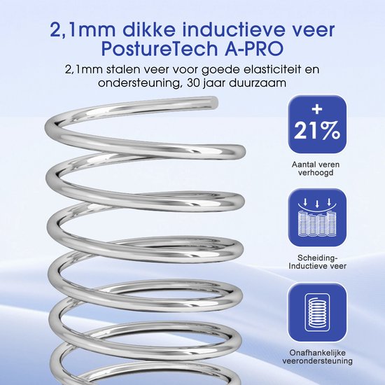 Stalen 2,1mm PostureTech A-PRO veer met grafische weergave van 21% meer veren en individuele ondersteuning.