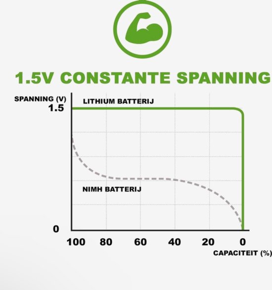 imuto Batterien AA 8 Stück Wiederaufladbare Lithium 1