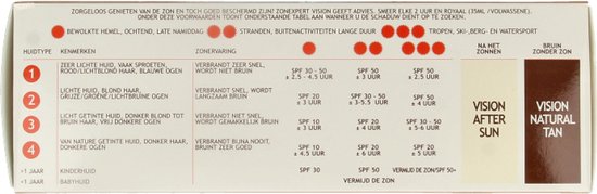 Tabel met huidtypen en bijpassende zonbeschermingsfactoren (SPF) voor Vision Zonnebrand.
