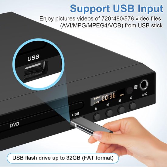 RFWR® Regiovrije DVD-Speler met HDMI en SCART - Compacte 1080P HD Speler voor Thuis — afbeelding 5