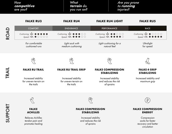 FALKE RU3 Chaussette de course Femme 16702