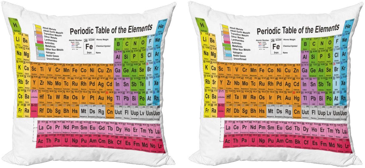 ABAKUHAUS Periodensysteem Kussenhoes – 2x50x50 cm – Multicolor, Dubbelzijdig Wit