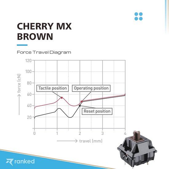 Cherry MX Mechanische Toetsen Switches - 65 Stuks - Voor Gaming Toetsenborden van Merkloos — afbeelding 2