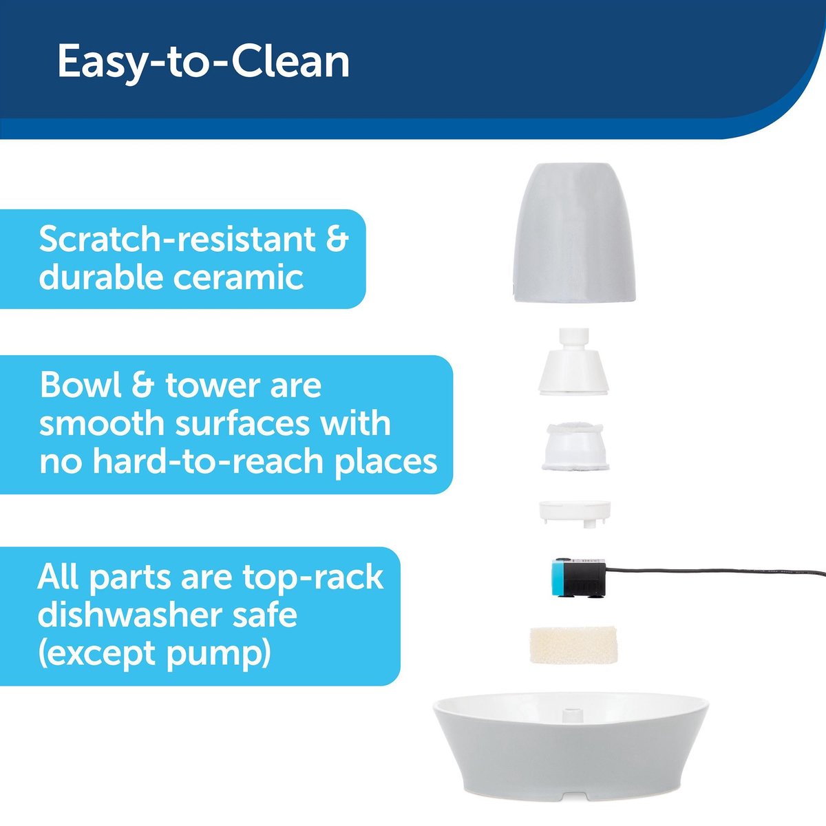 PetSafe Streamside Ceramic Pet Fountain thumbnail 5