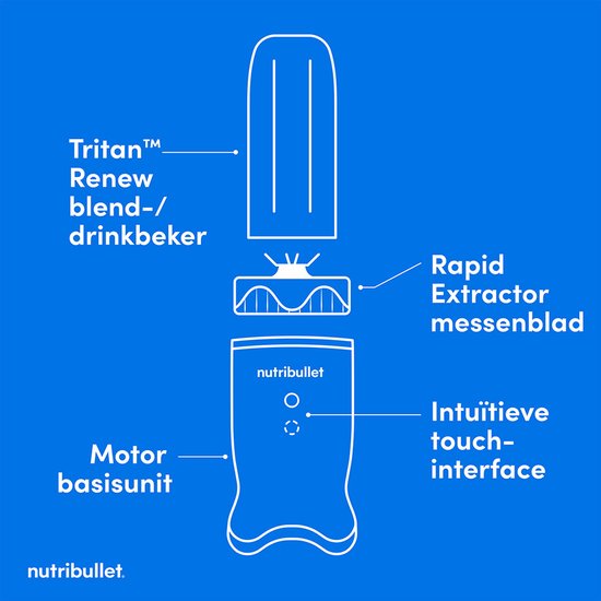 Exploded view van de Nutribullet blender: basisunit, mes, Tritan Renew blendbeker en deksels.