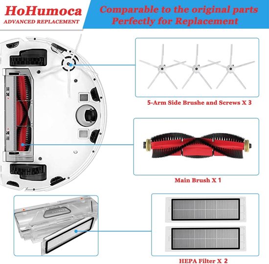 Illustratie van een robotstofzuiger met rode hoofdrolborstel en 3 witte zijborstels, plus aparte afbeeldingen van de onderdelen: zijborstels, hoofdrolborstel, HEPA-filters.