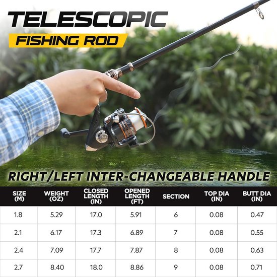 Telescopische Hengelset met Visaccessoires - 1,8 m Hengel en Molenset — afbeelding 2