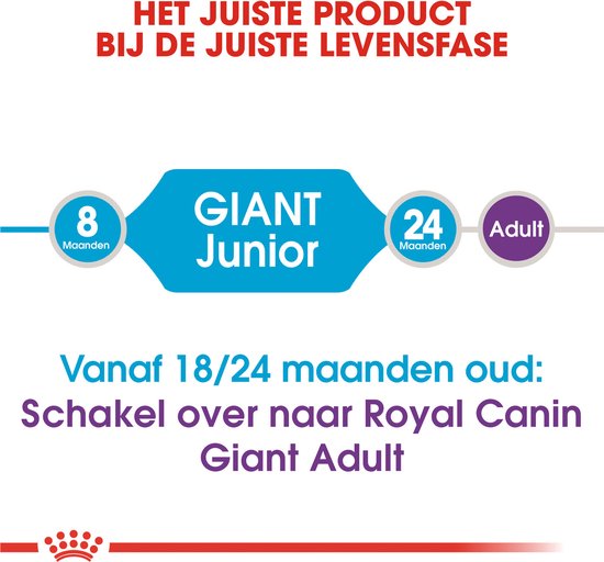 15 kg 3 kg Gratis! Royal Canin Hondenvoer bonusbag 18 kg ▻ Pak je voordeel vandaag nog