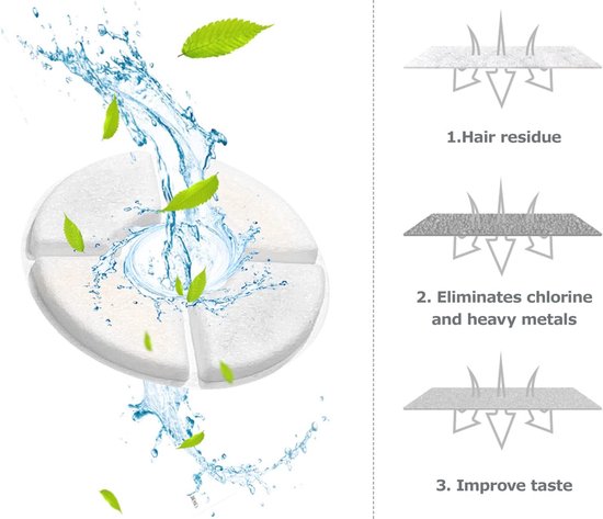 PewinGo Kat Water Fontein Filters,4 STKS Vervanging Filters voor Huisdier Water Fontein, met Hars en Actieve Kool