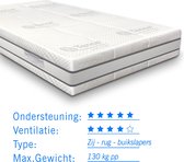 Matras traagschuim Tencel 5000 Duo 90x220 dikte 24 cm