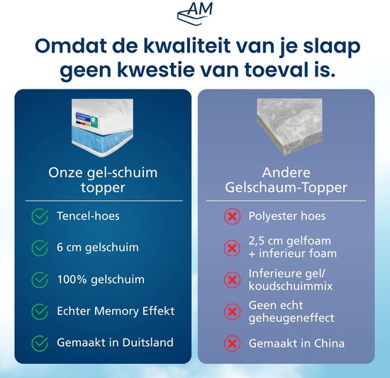 Vergelijking van de gel-schuim topper met een andere topper. Productdetails en kenmerken.
