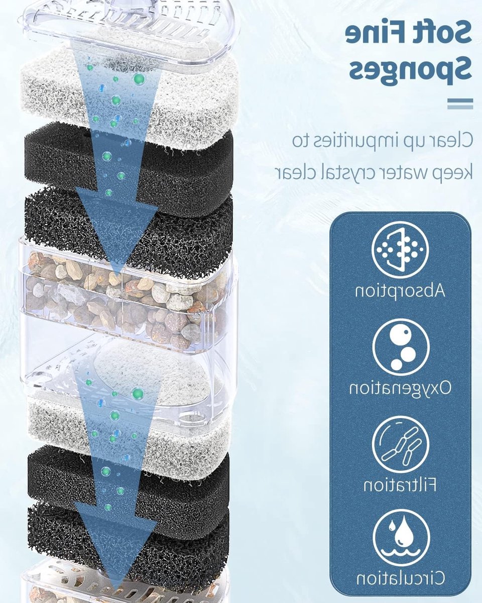 Hoekfilter voor Aquarium, Stille Biofoam Filter voor Jonge Vissen, Garnalen en Kleine Vissen, Inclusief Natuurlijke Stenen, Grind en Keramische Ringen voor Optimale Waterkwaliteit thumbnail 3