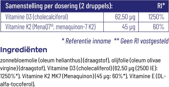 Tabel met samenstelling en ingrediënten voor 2 druppels vitamine D3 en K2: 62,50 µg Vitamine D3, 45 µg Vitamine K2.