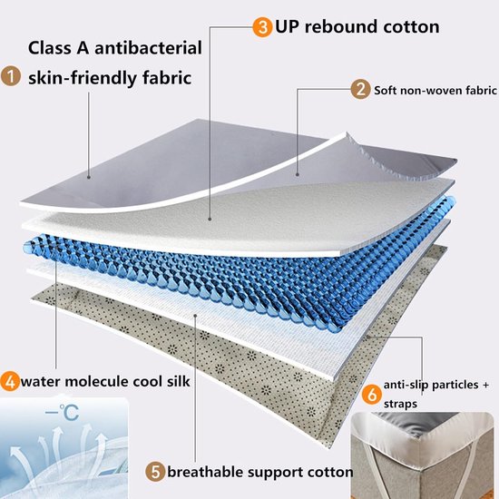 Japanse vouwmatras - Orthopedisch bed - Comfortabel slapen - Ruimtebesparend ontwerp - 120 x 190 cm - Niet gespecificeerd — afbeelding 3