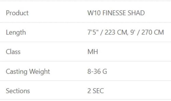 Westin W10 Finesse Shad Spinhengel Zilver 2.23 m / 8-36 g van Merkloos — afbeelding 2
