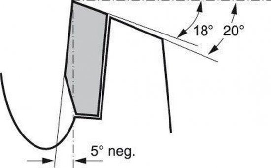 CIRKZB OPT K/V 305X30X2,5 96T WZ/N
