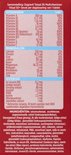 Etiket met ingrediënten: Dagravit Totaal 30 Multivitaminen Vitaal 50+.
