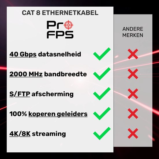 Câble Ethernet ProFPS Cat 8 – 3 mètres – 40 Gbit/s et 2 000 MHz – S/FTP – RJ45 – 100 % Koper – Zwart – Câble réseau pour Gaming, TV, routeur et Switch