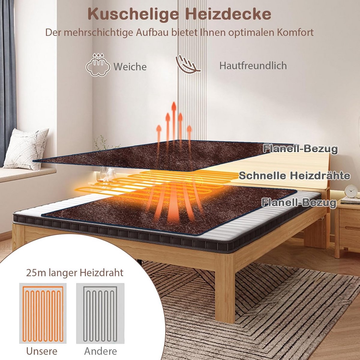 Elektrische Dekendeken 180x130 cm met 4 Warmtestanden en Timer - Wasbaar Flanellen Warmtedeken