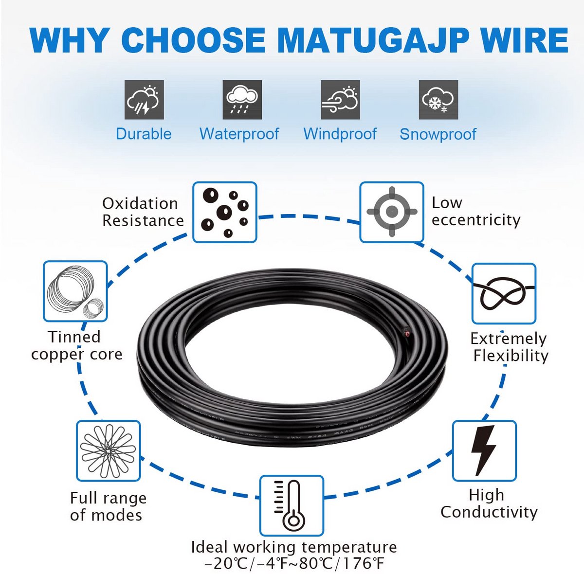 2-aderige 14 AWG Verlengkabel 2,0 mm² Zwart 5 Meter Gevertiniseerde Koperdraad