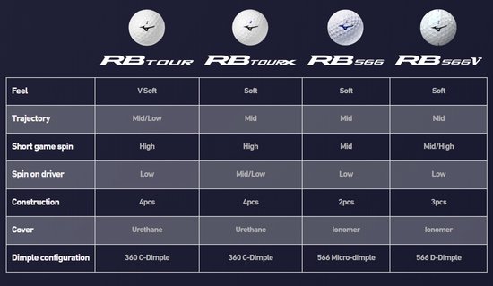 Mizuno RB566 Golfballen 2026 - Oranje -12 Stuks van Merkloos — afbeelding 2