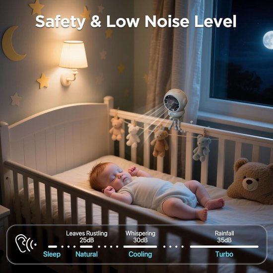 Ventilator - Ventilator Oplaadbaar - Kinderwagenventilator - Clipventilator Voor Baby'S Met 4 Snelheden - Led-Display En Nachtlampje - 360° Draaibare - Voor Autostoeltje, Wieg, Slaapkamer En Op Reis — afbeelding 2
