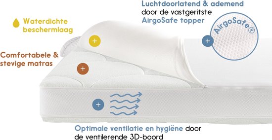 Matras met Airgosafe topper, met tekst: 'Lucht doorlatend & ademend', 'Waterdichte beschermlaag', 'Comfortabele & stevige matras', 'Optimale ventilatie en hygiëne'.