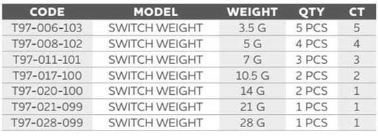Westin Switch Weight Tungsten Karpervissen Lood Zilver 28 g van Westin — afbeelding 2