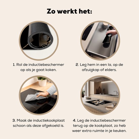 Illustratie met vier stappen hoe de inductiebeschermer te gebruiken.