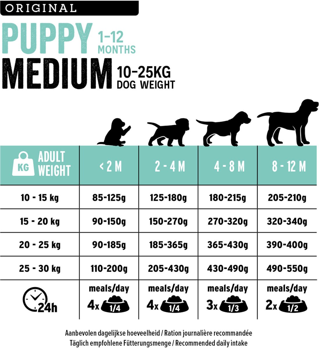 Euro Premium Puppy Medium Chicken & Rice hondenvoer 3 kg