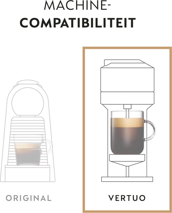 Schematische weergave van Nespresso Original en Vertuo machines met een kopje koffie.