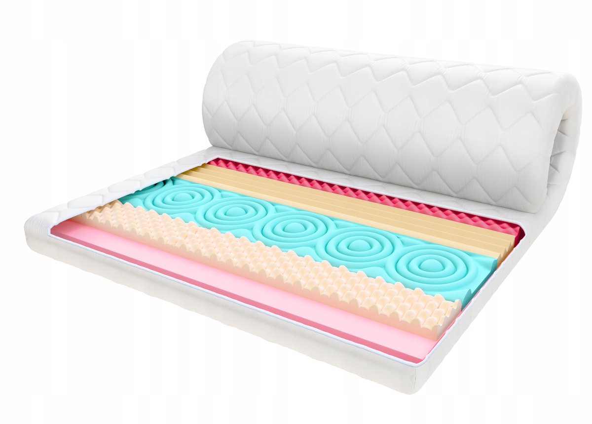 Visco HR Topper Matras 80x200 cm - 6cm Dik, 7 Zones