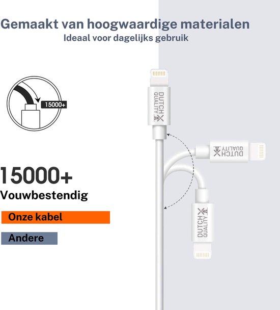 Dutch Quality® - 2x oplader kabel geschikt voor Apple iPhone 6/7/8/9/10/11/12/13/14 - USB-C 2 Meter - Geschikt voor lightning naar USB C kabel - Wit – Premium Oplaadset (2-pack) - Dutch Quality