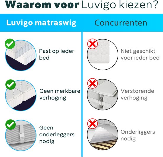 Matrasaansluiting, verbetert het comfort, 230 x 50 x 1 cm