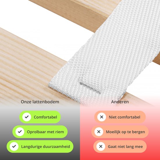 Verstelbare bedbodem latten schotels OKIN taupe eiken - 2 x 80 x 200 cm