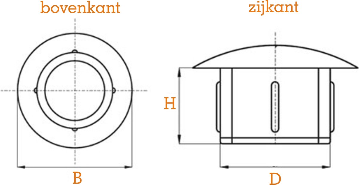 Thule afdekkappen luifel Lichtgrijs Garage Van hoe I Shop Volk