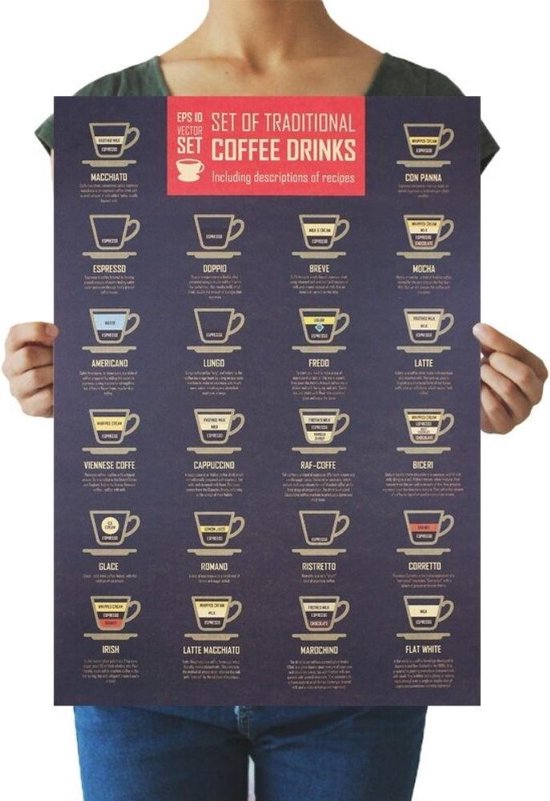 Poster Koffie - Kwalitatieve Koffie Poster - Drankkaart - Koffie Onderverdeling Uitleg - Koffie Coffee Vintage Poster Kraft Papier Retro Kamer Decoratie 51 x 36 cm - Muurdecoratie - Poster Coffee Drinks