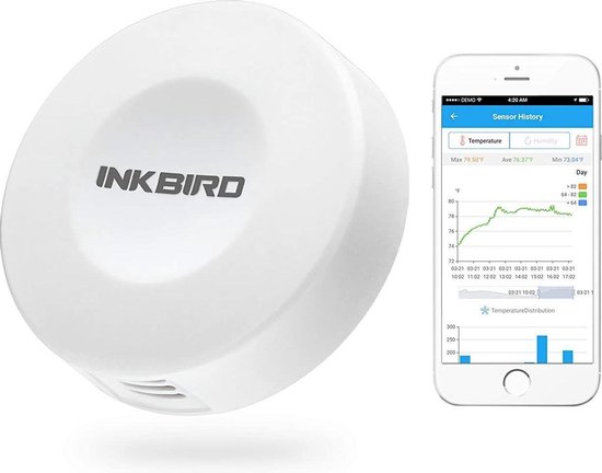 INKBIRD External probe Replacement for IBS-TH1 and IBS-TH1 PLUS, ITH-20R