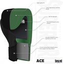 Doorsnede van een groene bokshandschoen met zwarte buitenkant, met labels voor 'High Quality PU', '1 piece high density machine mould', 'Bar for easy grip', 'Nice Innerlining for extra comfort', 'One piece Mould for extra Stabilisation for wrist', '3,5 inch Strong Velcro strap for extra wrist support and easy closure'.