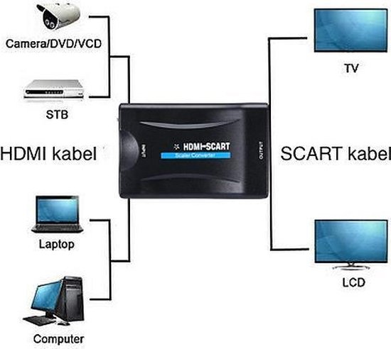HDMI naar SCART converter - AFINTEK