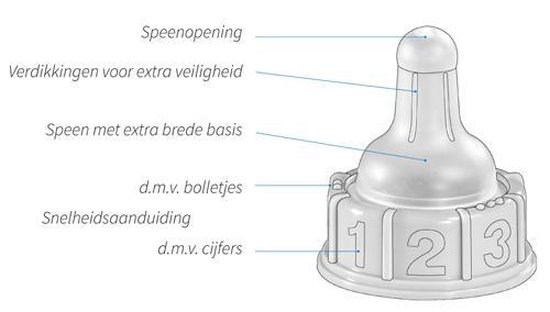 10x lekvrije Materni 1-2-3 spenen groen voor baby's >2,75 kg - slow flow — afbeelding 3