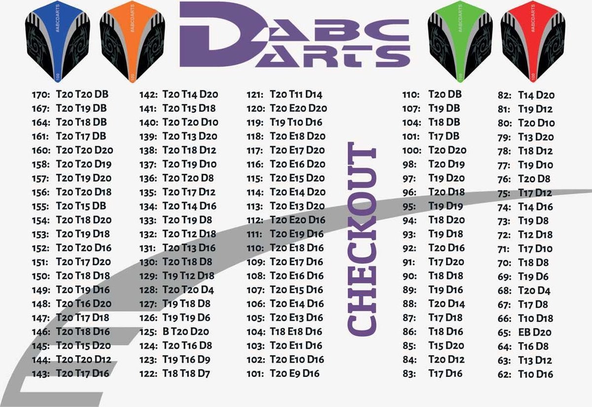 ABC Darts Dart Flights Amazon silver Groen 10 sets (30 st.) bol