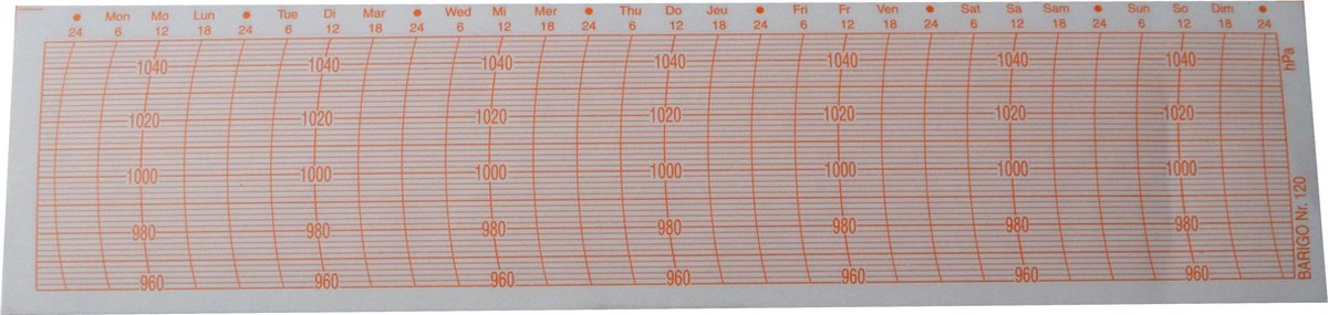 Barigo DIA120 diagrampapier voor barograaf Barigo model 2018/2020