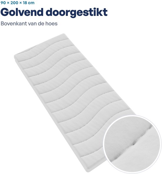 Bovenaanzicht van het witte matras met golvend doorgestikt patroon en detailopname van de stof.