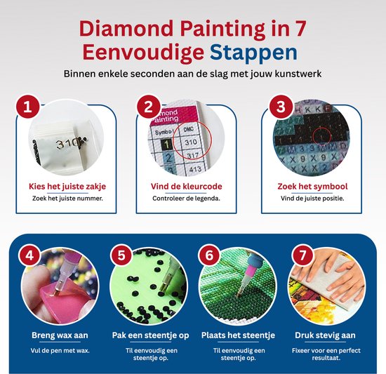 Visuele uitleg van 7 stappen voor diamond painting: zakjes, kleurcode, symbool, wax, steentje oppakken, plaatsen en aandrukken.