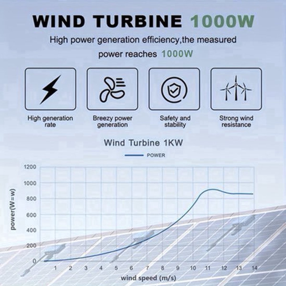 Windturbine – Windgenerator – Windmolen – Energieopwekker – 1000W – Fluisterstil – Dubbele Binnenluchtkamers – Werkt Bij Lage Wind