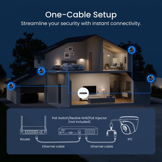 Schema van een Reolink beveiligingscamera systeem met één kabel (PoE), aangesloten op een router en PoE switch/NVR.